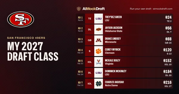A share card: the San Francisco 49ers' seven picks, one per round, each with the player, position, school and board rank.